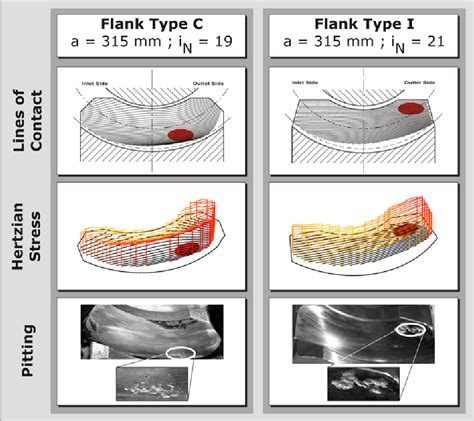 Pitting Resistance of Worm Gears: Advanced Model for Contact Patter.